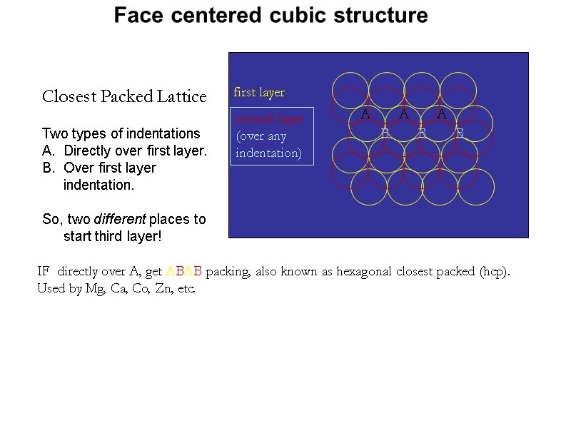 Closest Packed Lattice first layer second layer (over any indentation) Two types of indentations